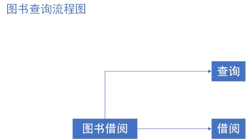 图书查询流程图